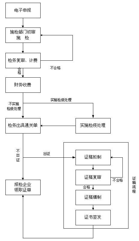 十大网投平台大全